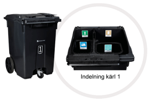 Karl_1_indelning Indelningen inuti avfallskärl 1 hushållsavfall