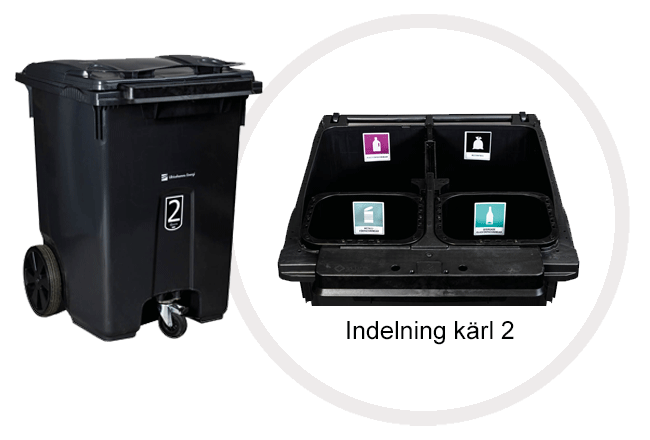 Karl_2_indelning Indelningen inuti avfallskärl 2 hushållsavfall