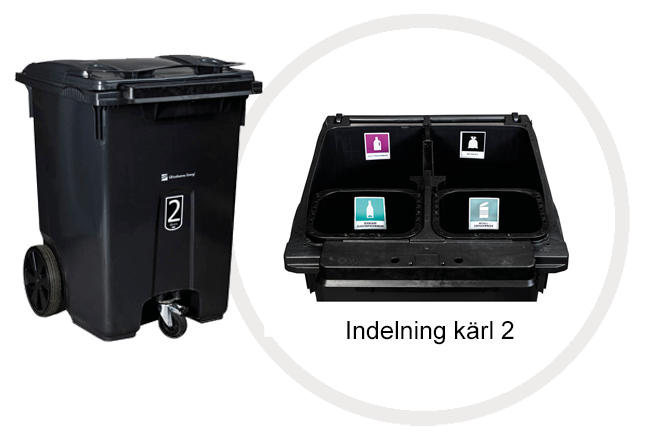 Karl_2_indelning_Nyordning Indelningen inuti avfallskärl 2 hushållsavfall