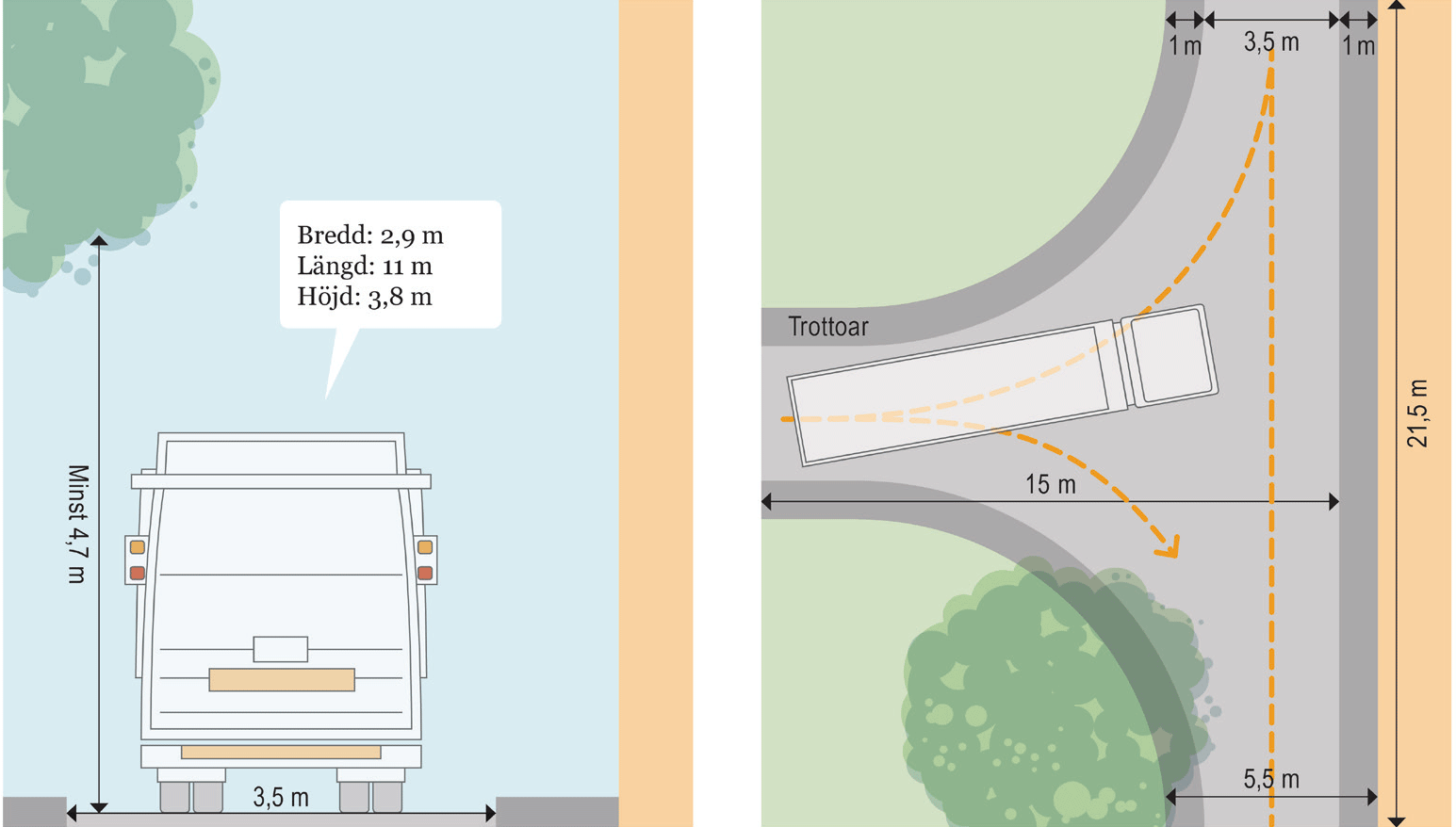 Illustration som visar måtten på en sopbil