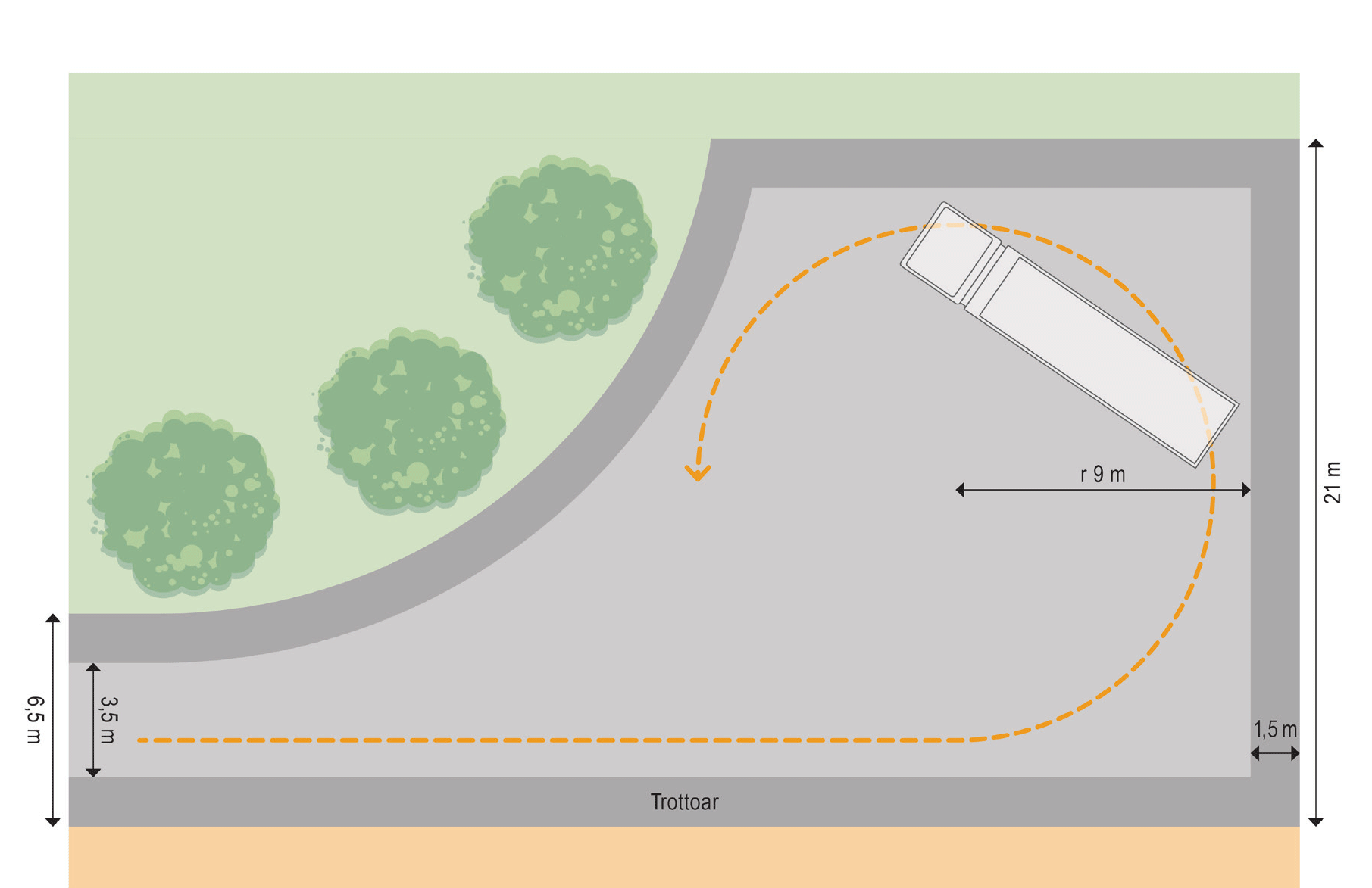 Illustration som visar hur en vändplan för sopbil skall utformas